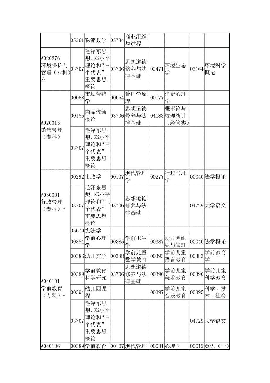 2014年4月广东省高等教育自学考试各专业开考课程考试时间安排表_第5页
