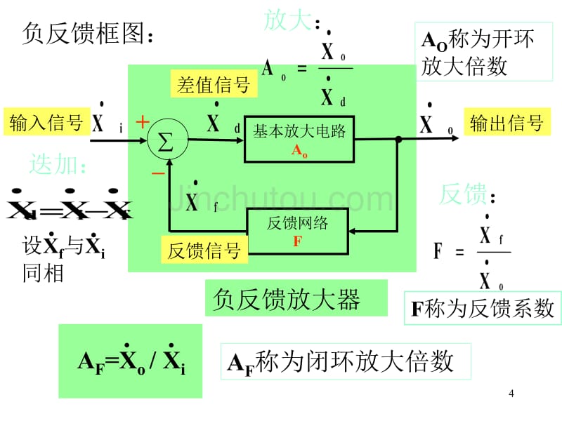 晶体管放大电路中的负反馈课件_第4页