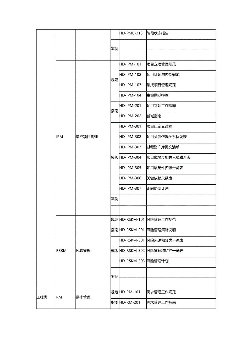 CMMI3组织级文档列表清单_第4页
