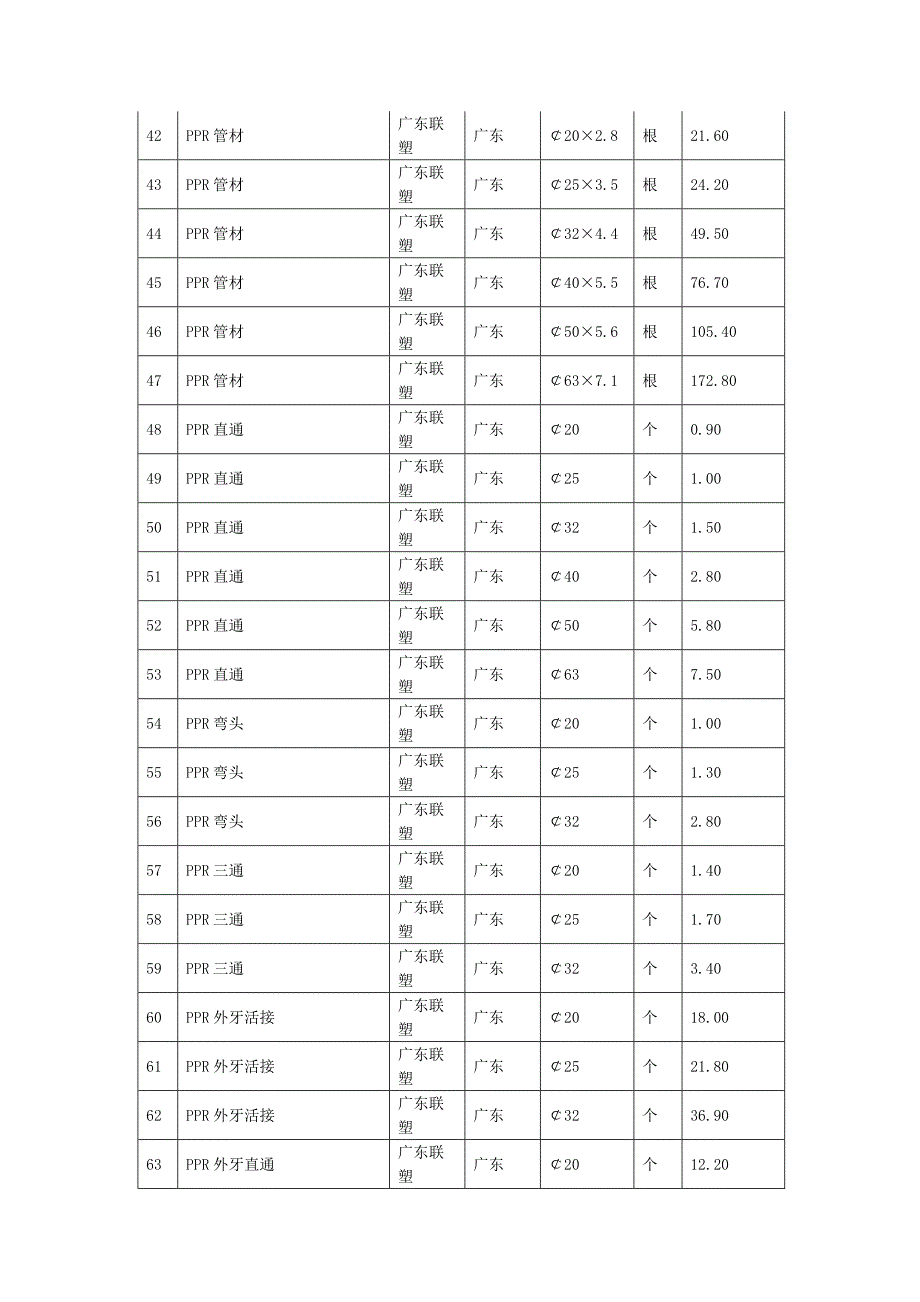 2013年电维修材料清单及价格_第4页