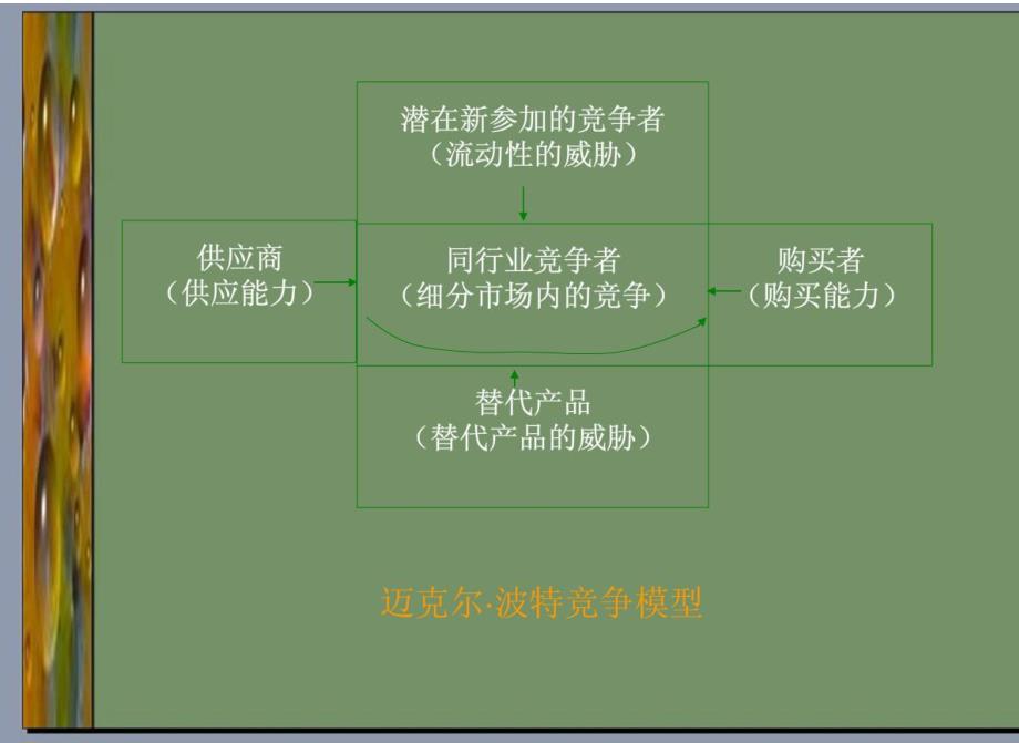 营销进阶--分析行业与竞争者_第2页