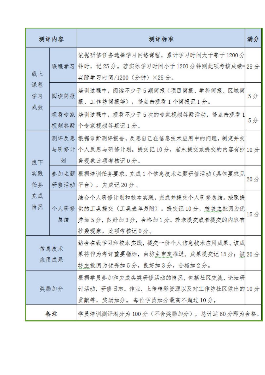 学习目的及考核方案_第2页