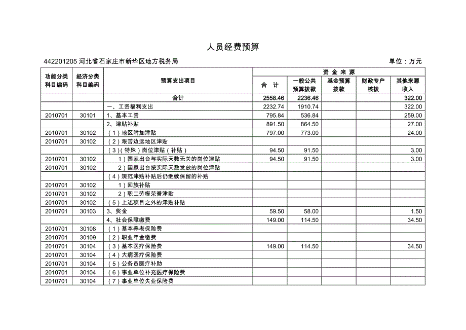 河北省石家庄市新华区地方税务局收支预算_第2页