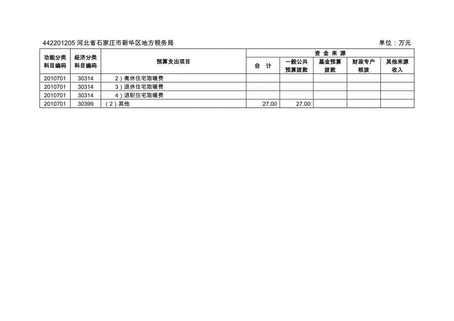 河北省石家庄市新华区地方税务局收支预算_第5页