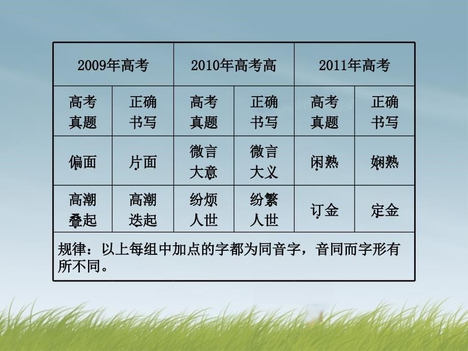 全程复习方略_（新课标 浙江专用）2013版高中语文 1.2 现代常用规范汉字的识记和正确书写课件_第5页