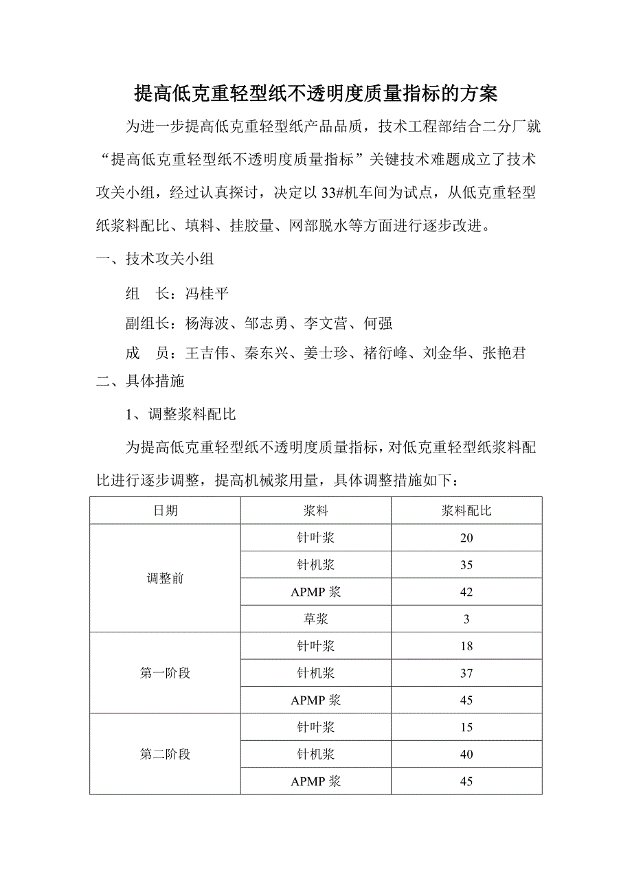 提高低克重轻型纸不透明度质量指标的方案 2_第1页