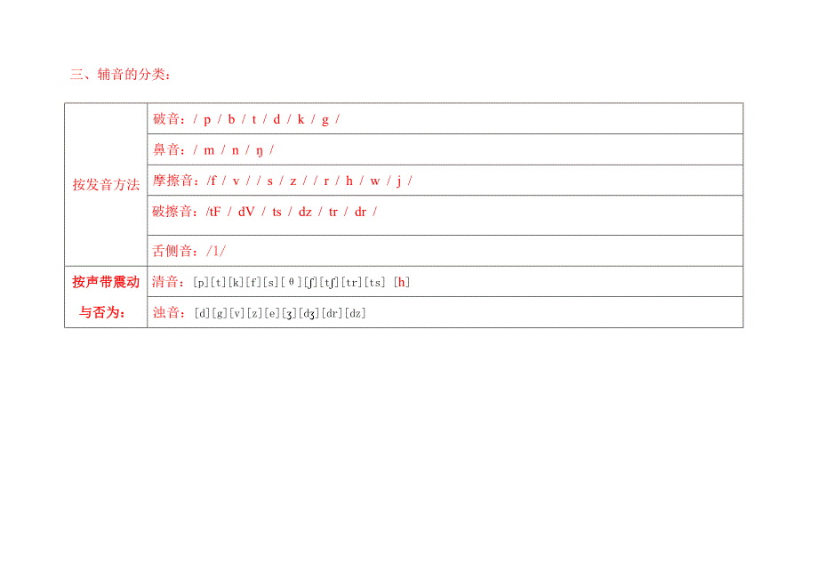 简单整理的语音知识_第2页