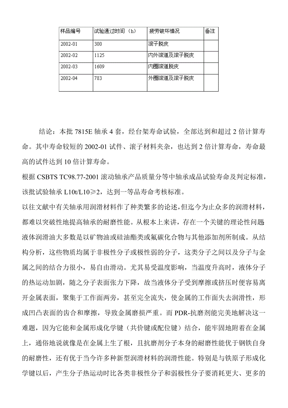 PDR-轴承纳米抗磨剂_第4页