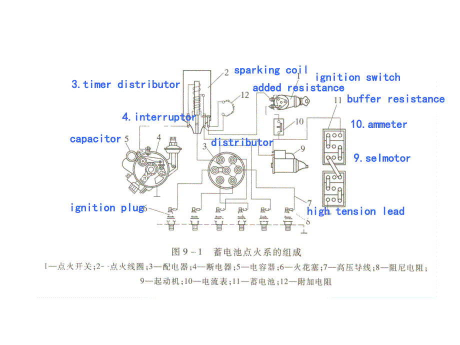 汽车构造双语教学课件--点火系_第3页