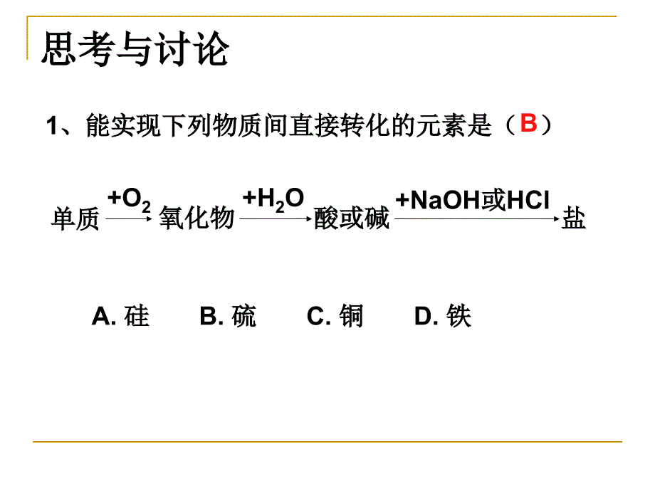 高三含硫化合物的性质和应用_第4页
