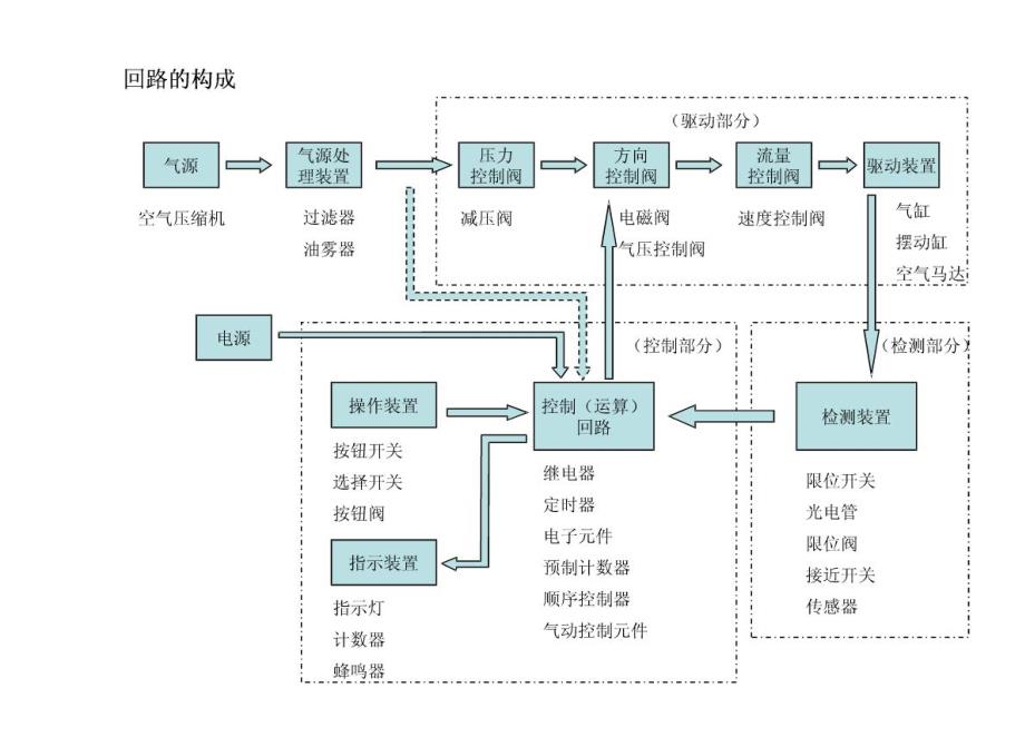 简单气路设计_第2页