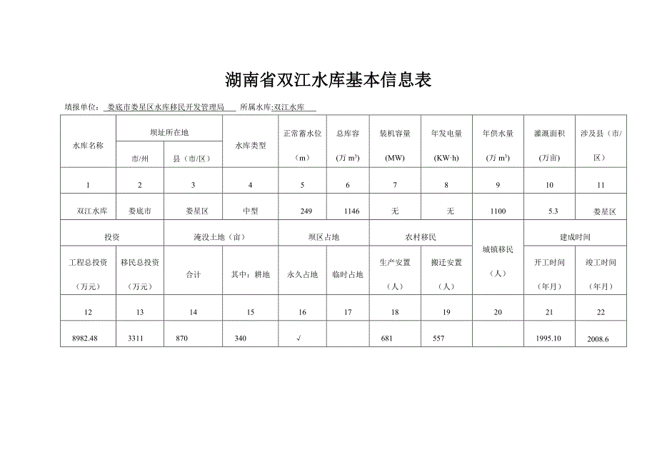 湖南省双江水库基本信息表_第1页