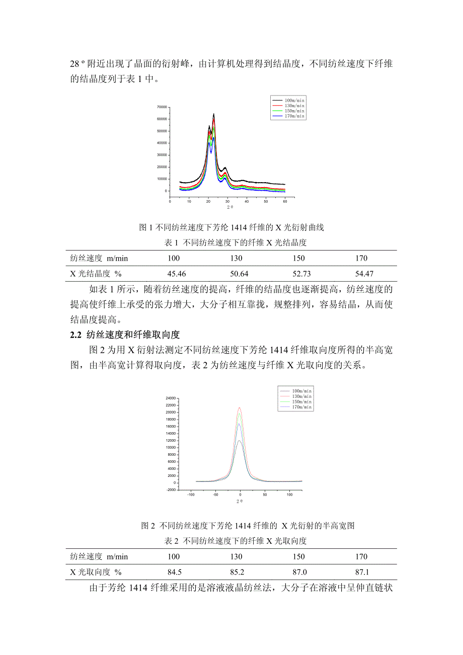 CO芳纶纤维纺丝和热处理过程中纤维结构和性能的变化潘婉莲_第2页