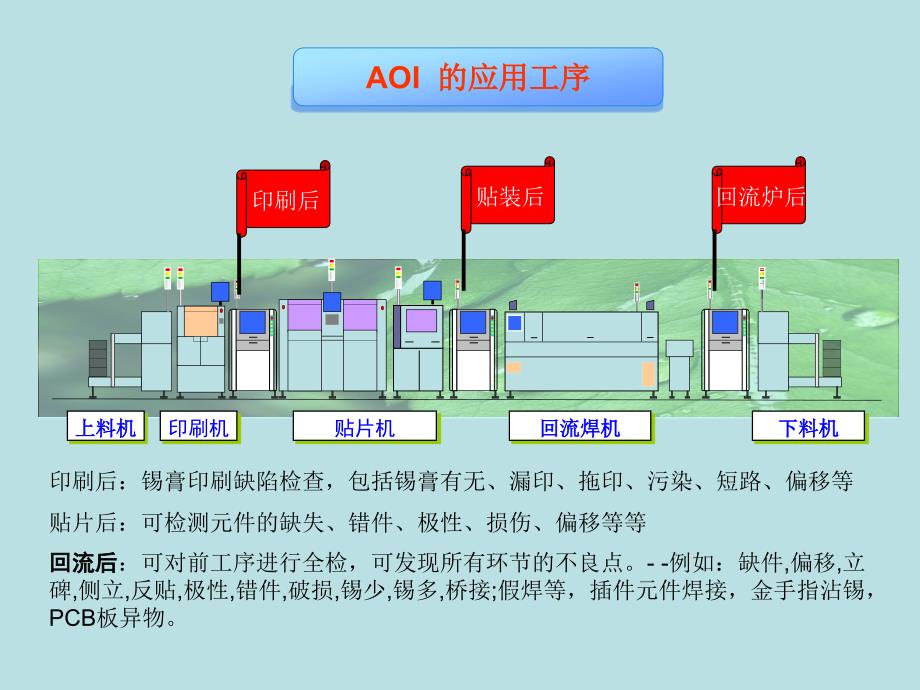 AOI自动光学检测设备导入可行性分析报告_第2页
