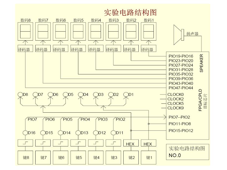 信号名与芯片印脚对照表_第2页