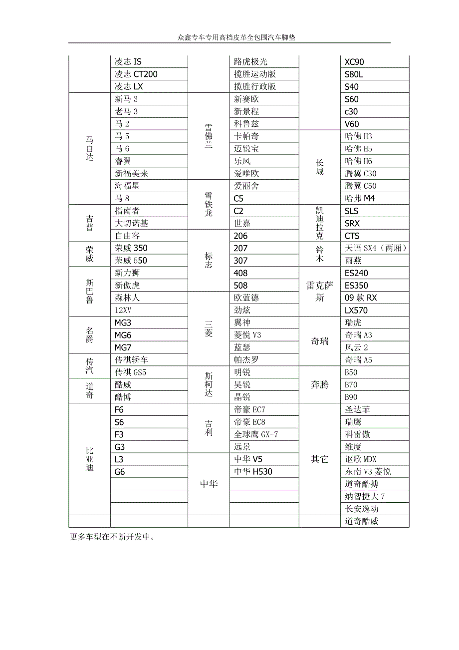 众鑫优质皮革专车专用全包围脚垫_第3页