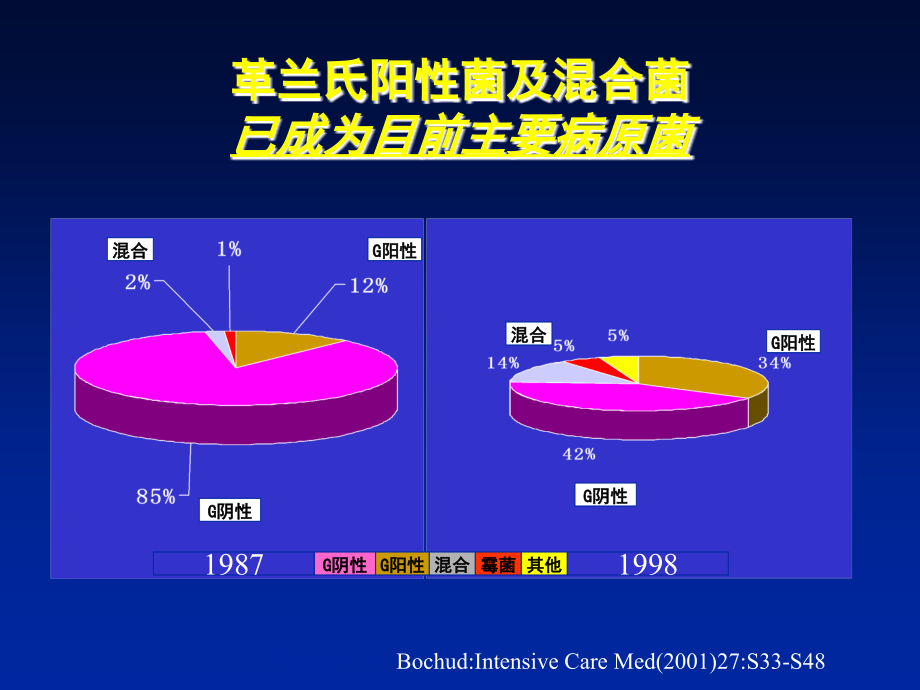 临床上常见细菌感染经验治疗_第3页