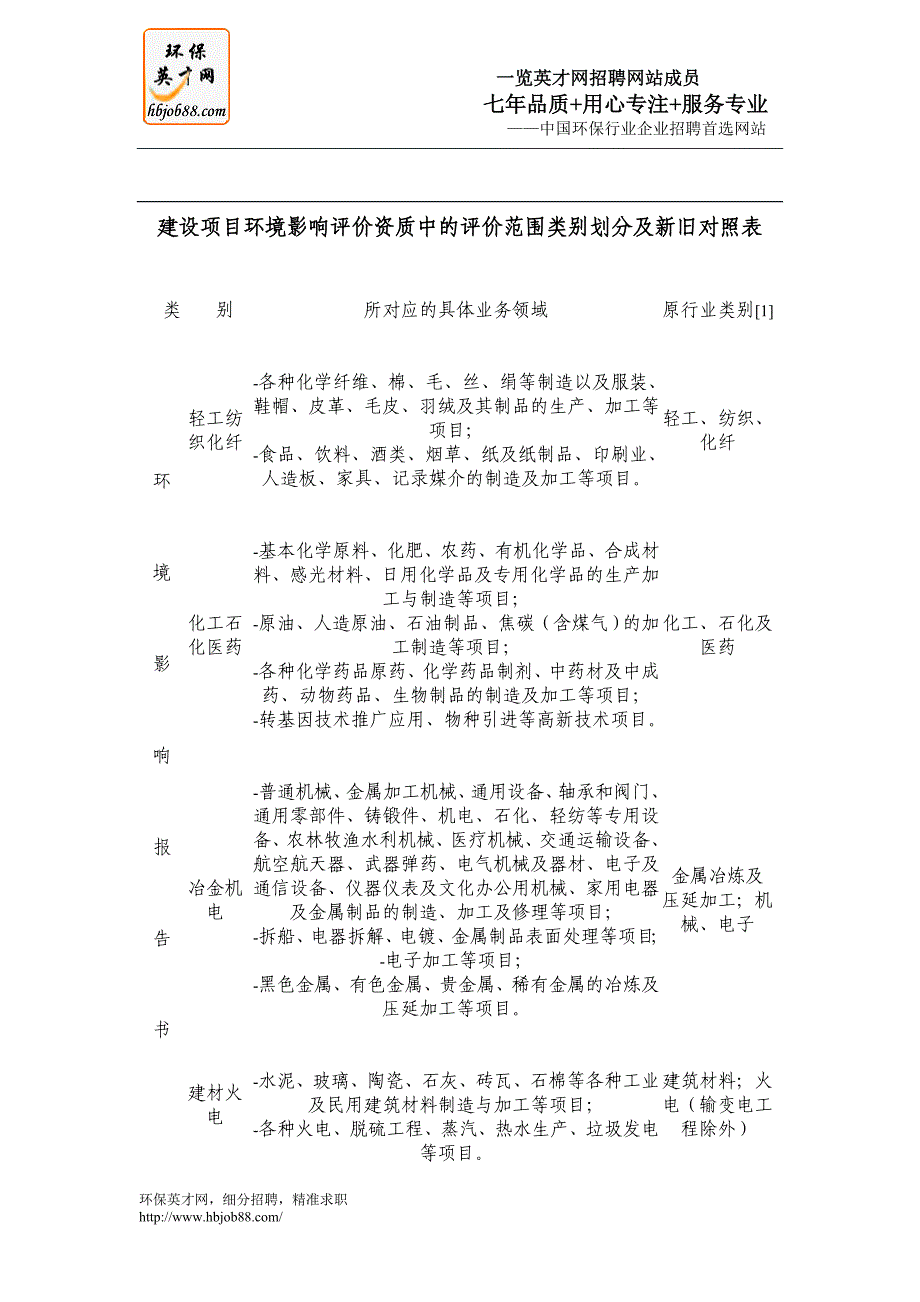 环境影响评价资质中的评价范围类别划分及新旧对照表_第1页