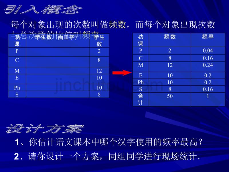 频数与频率(一)_第4页