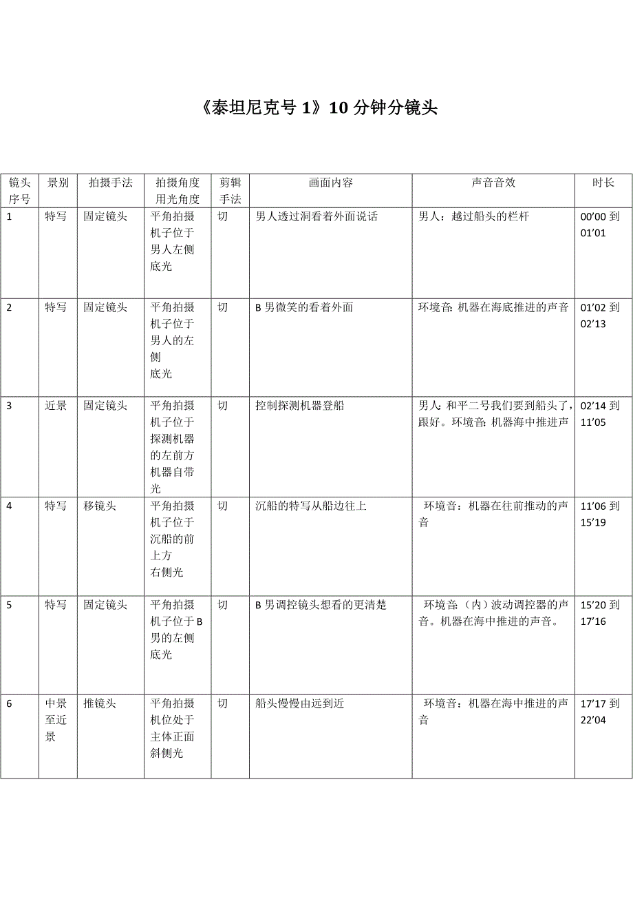 《泰坦尼克号1》10分钟分镜头脚本_第1页