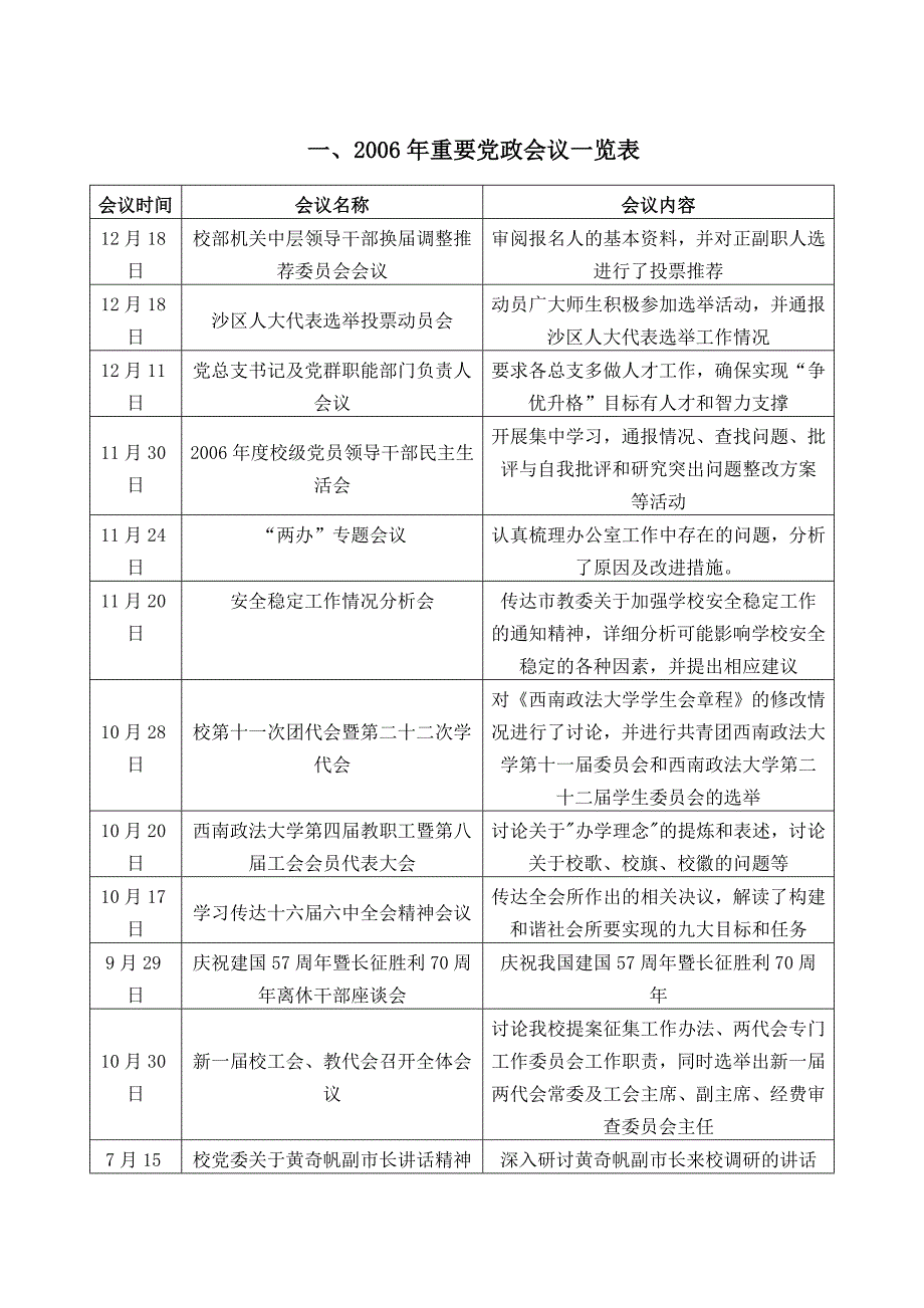 2006年重要党政会议一览表_第1页