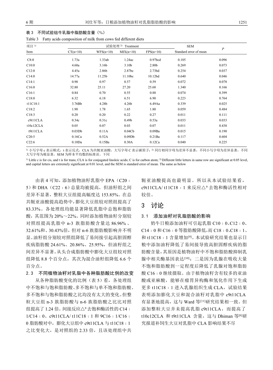 日粮添加植物油籽对乳脂脂肪酸的影响_第4页