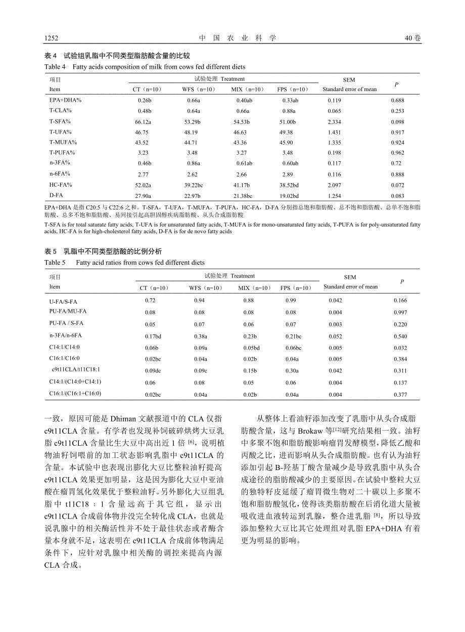 日粮添加植物油籽对乳脂脂肪酸的影响_第5页