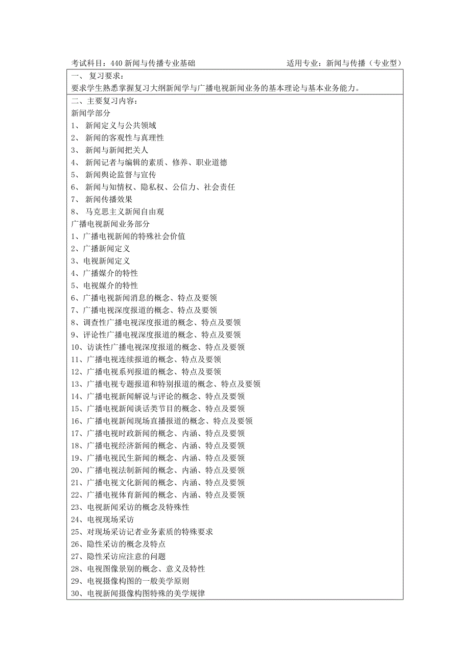 440新闻与传播专业基础_第1页