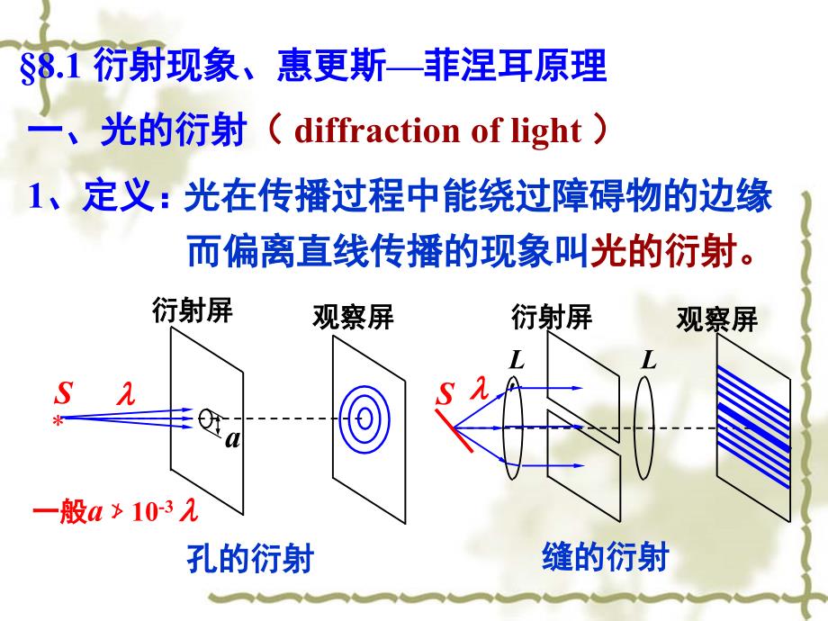 光衍射及单缝衍射_第3页