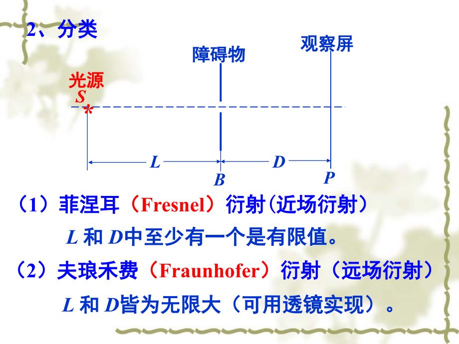 光衍射及单缝衍射_第4页