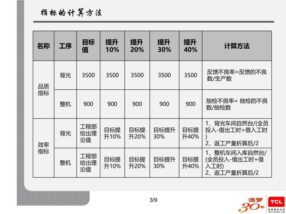 生产效率提升方案(愿望墙系列活动之英雄帖)_第4页