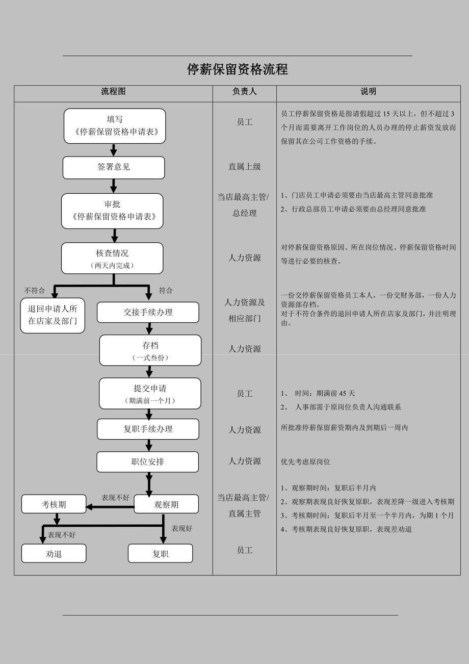 停薪保留员工资格方案_第4页