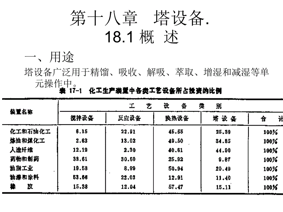  修改后塔设备_第1页