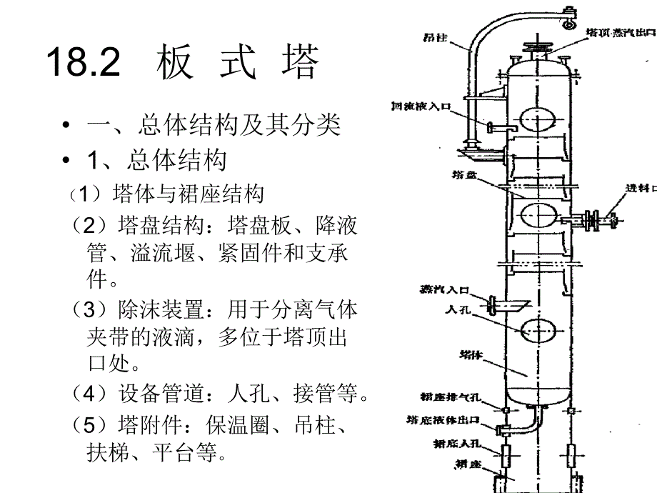  修改后塔设备_第3页