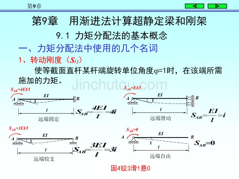  用渐进法计算超静定梁和刚架_第2页