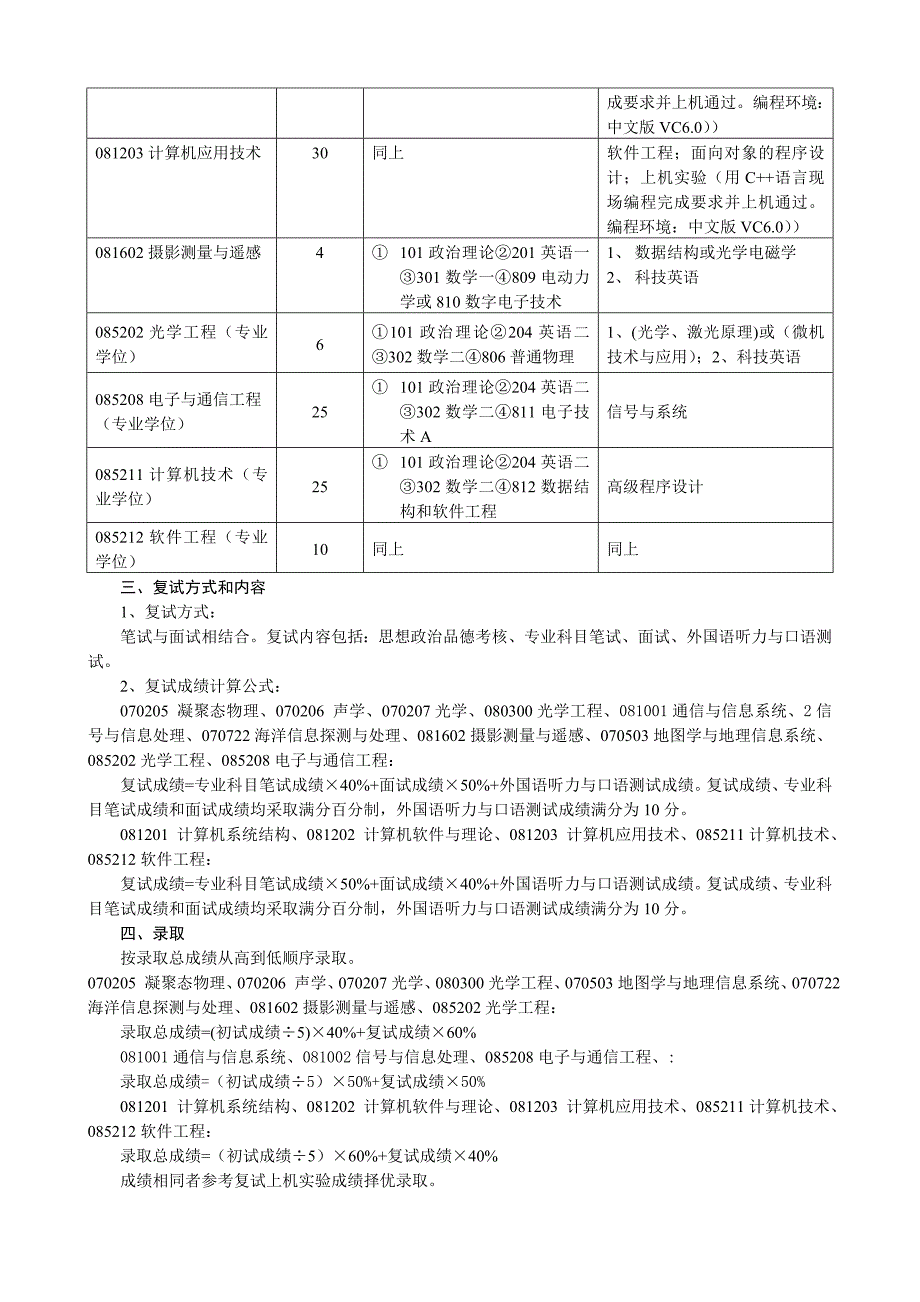 002信息科学与工程学院_第2页