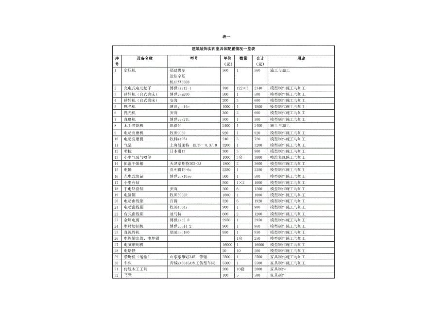 建工车间实训及设备一览1_第2页