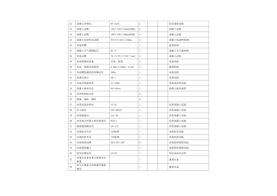 建工车间实训及设备一览1_第4页