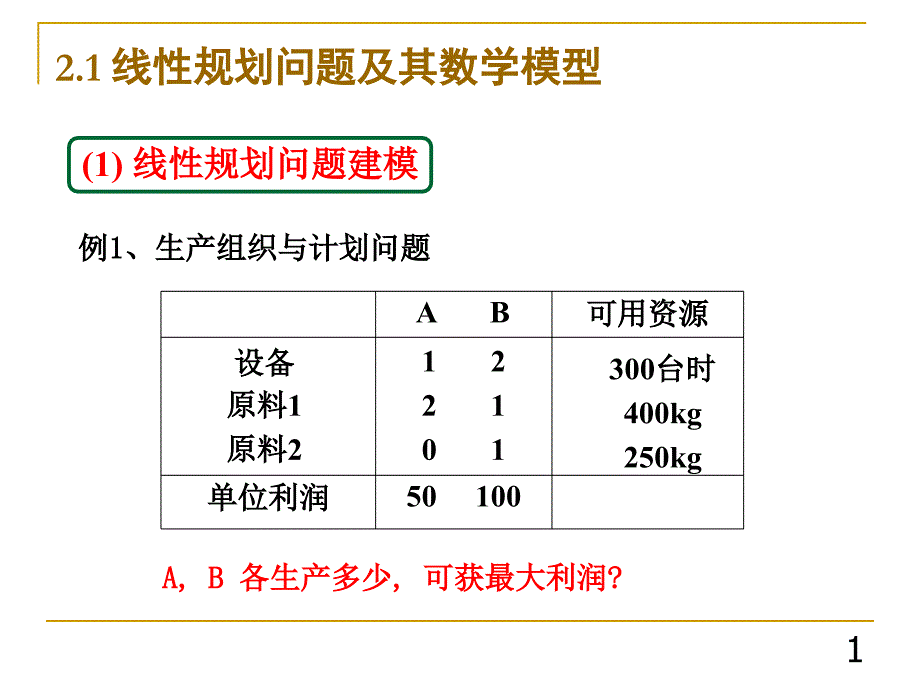 运筹学02-线性规划的图解法_第1页