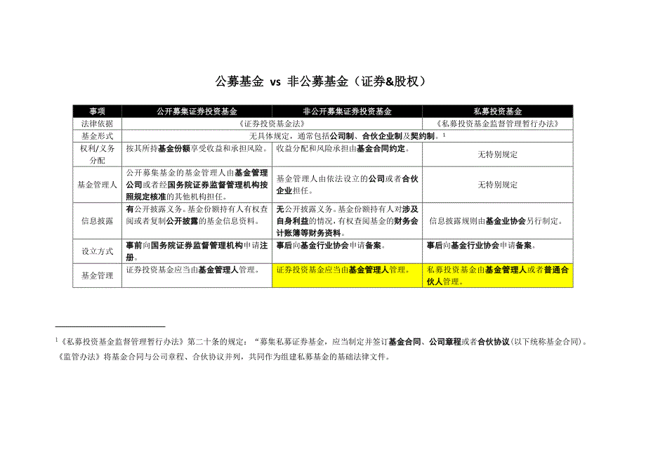 公募基金vs私募基金_第1页