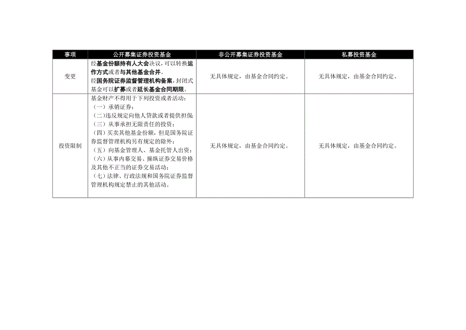 公募基金vs私募基金_第3页