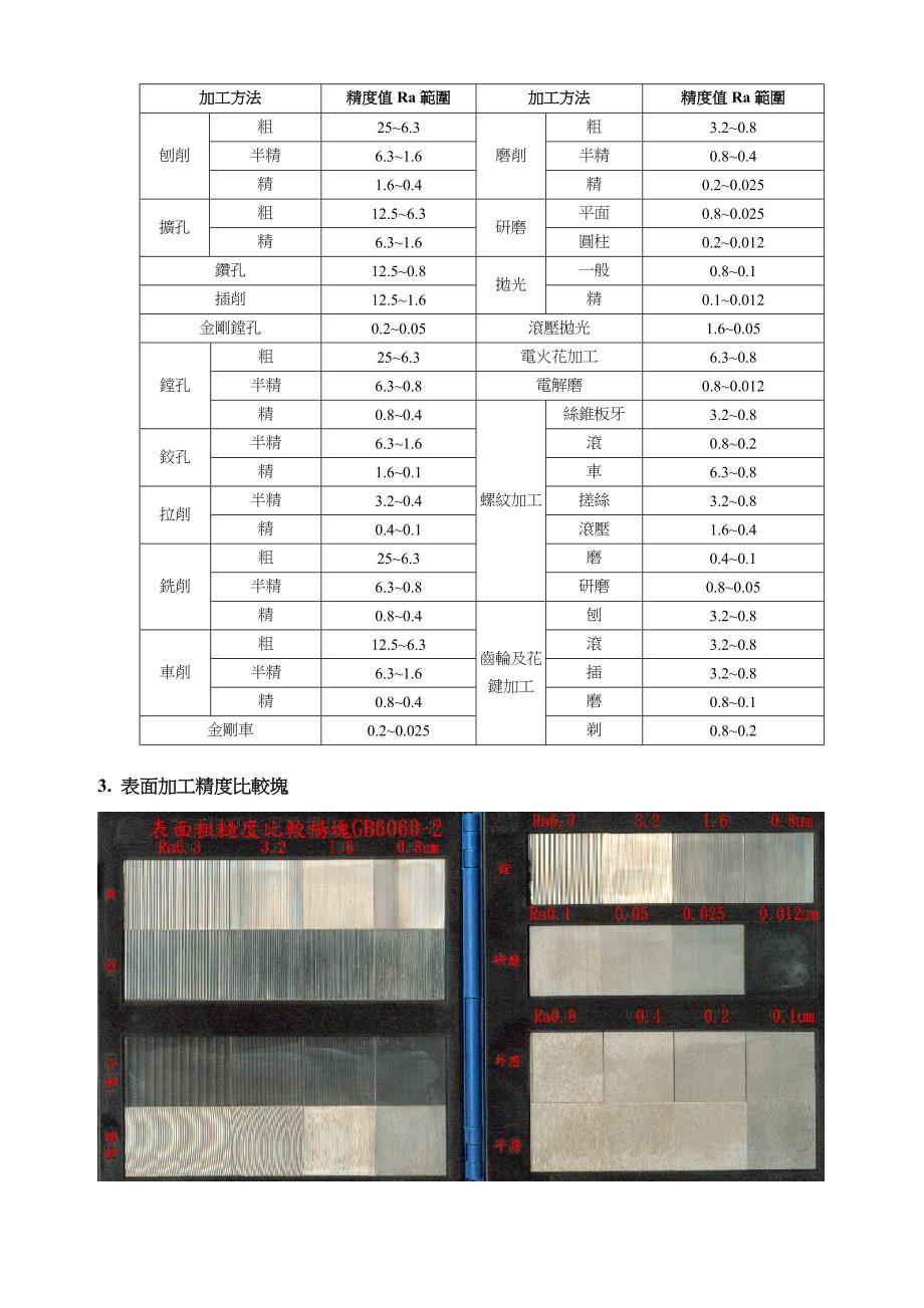 加工精度的一般标准_第2页