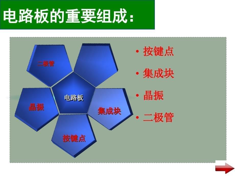 红外线遥控发射器的结构与检修_第5页