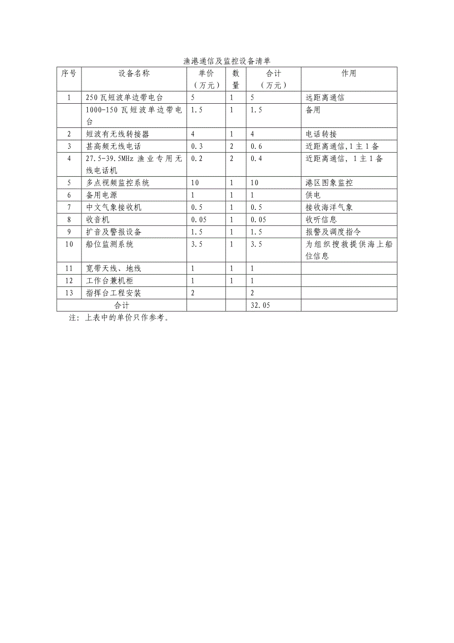 渔港通信及监控设备清单_第1页