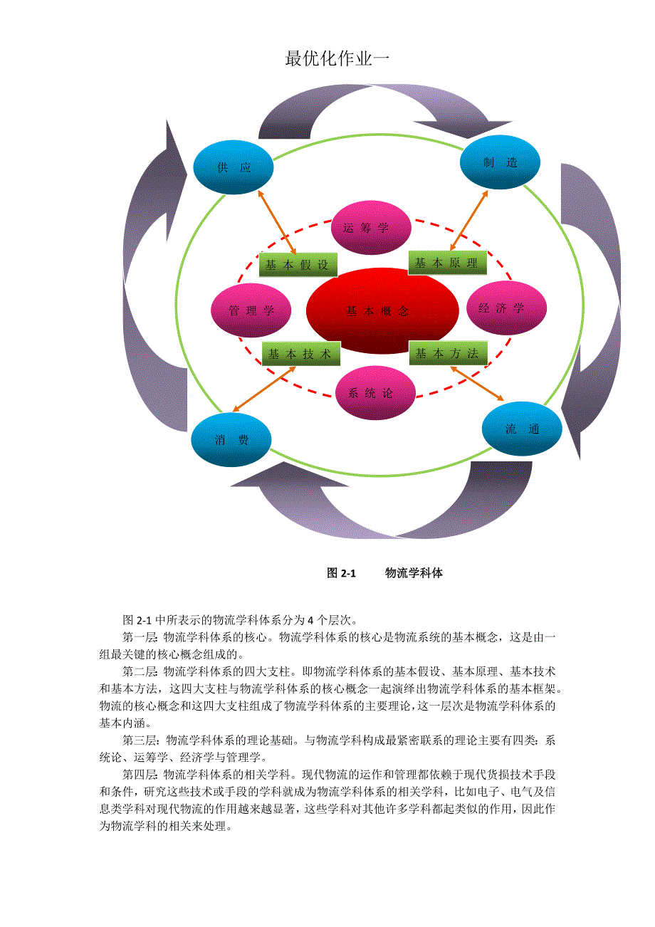 最优化作业1-09125160-刘凤0_第4页