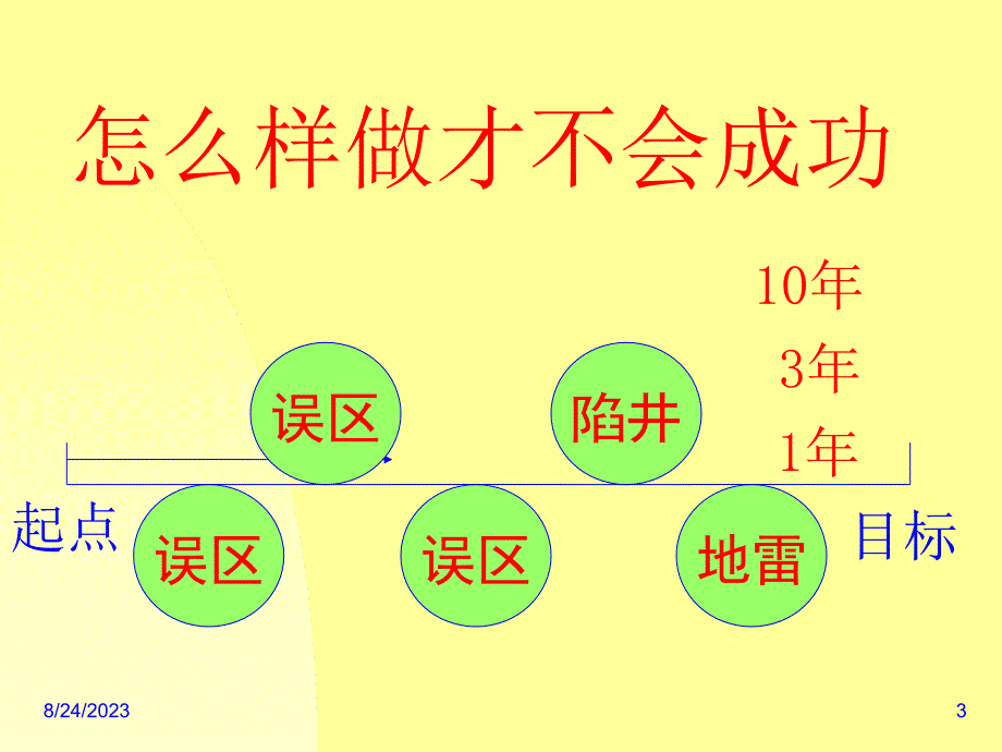 可恨不成功十理由_第3页