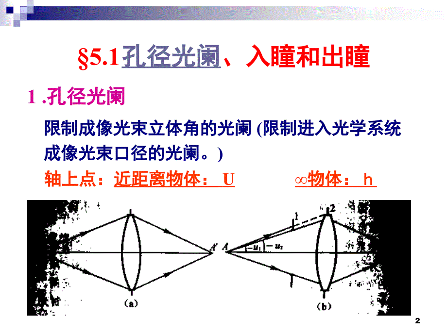 工程光学第5章 光学系统中的光束限制_第2页