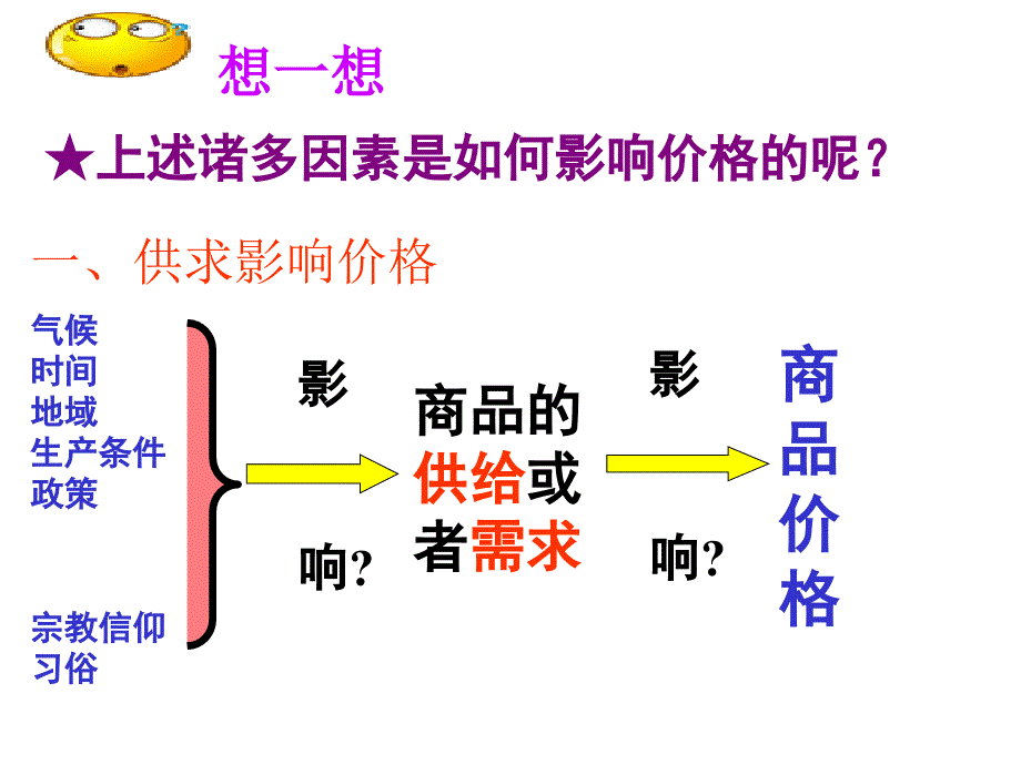 赵向群 影响价格的因素_第4页