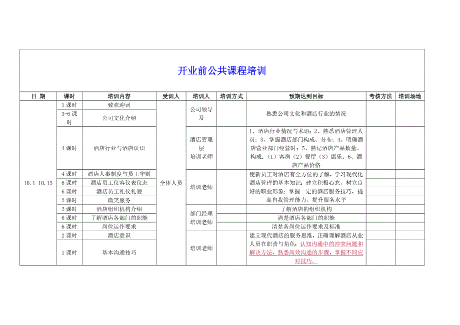 xx酒店(xxhotel)筹备期培训计划_第2页