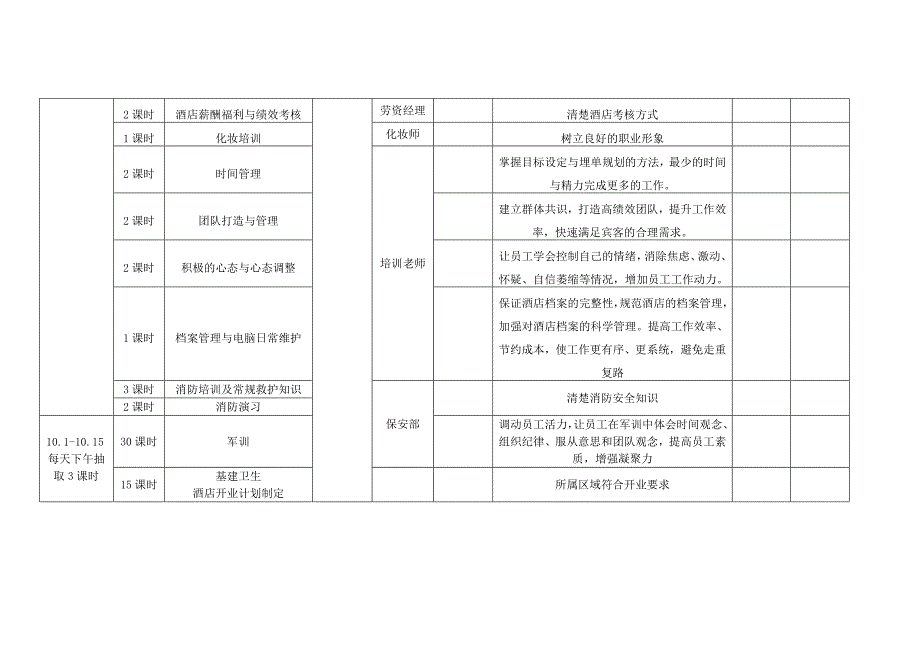 xx酒店(xxhotel)筹备期培训计划_第3页